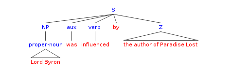 semantic rules examples